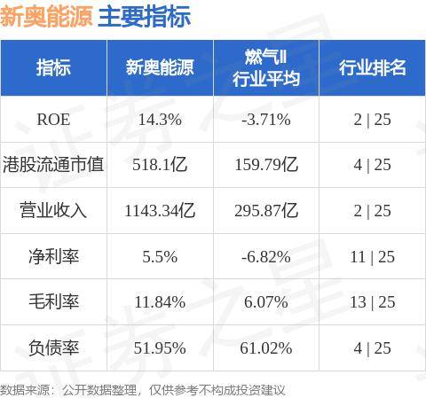 新奥精准免费资料奖料提供,AI智能解释落实