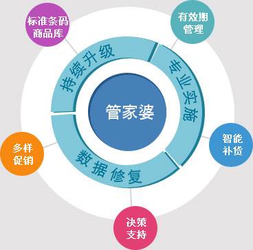 7777788888管家婆免费,综合研究解释落实