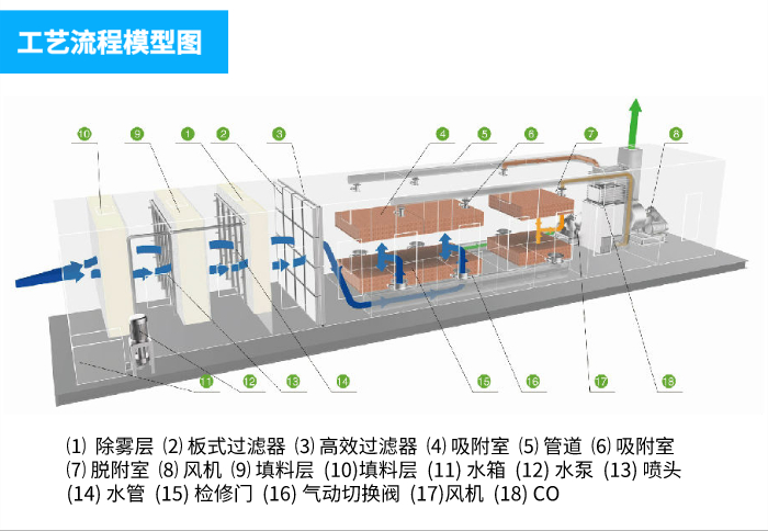 江苏环保科技废气处理，迈向绿色发展的必经之路