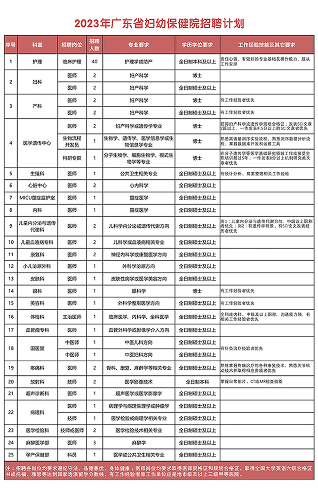 广东省妇幼保健院待遇，员工体验与福利分析