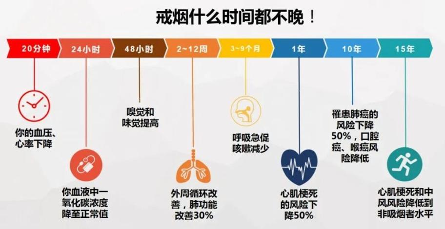 戒烟8个月后的症状，身体与心理的双重转变