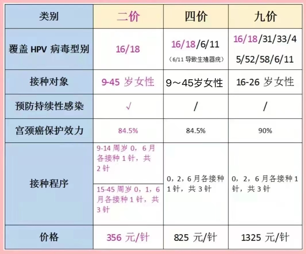 广东省免费接种宫颈疫苗，健康女性的福音