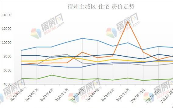 淮安房产销量，市场走势与前景展望