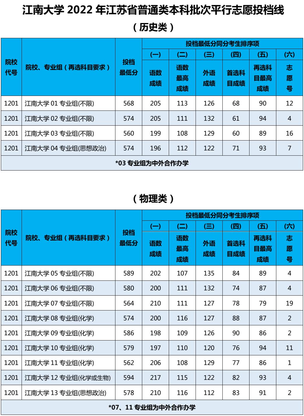 江苏江南科技学校，培养未来科技人才的摇篮