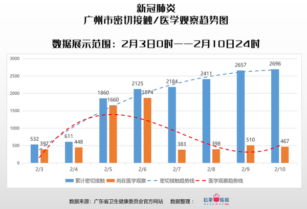 广东省今日疫情概况