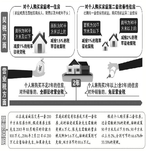 房产交易营业税，影响、改革与未来展望