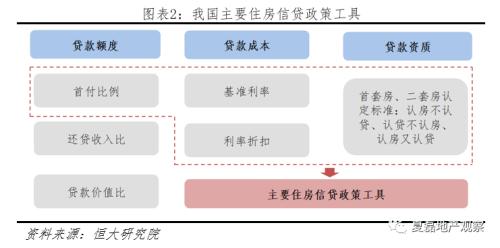 公司投资房产，策略、风险与机遇