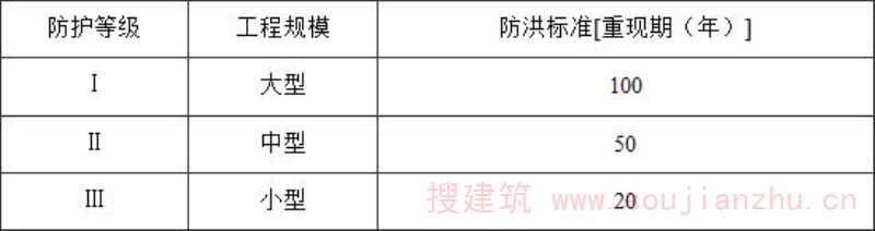 广东省人防工程防洪涝技术标准研究