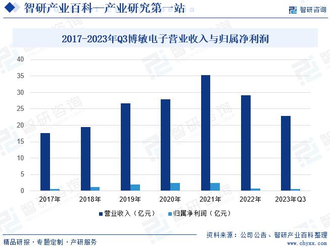 广东省非高危行业持证人员的现状与发展趋势分析