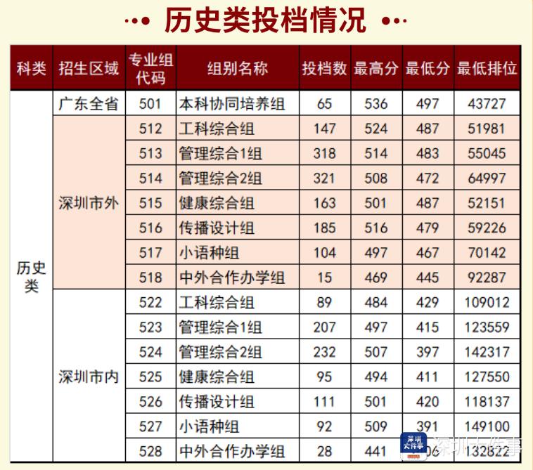 广东省高职院校专业组的发展现状与未来展望