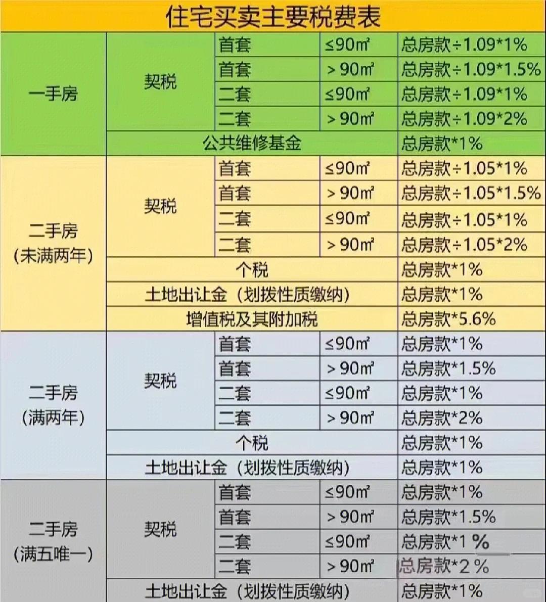 天津房产税征收标准详解