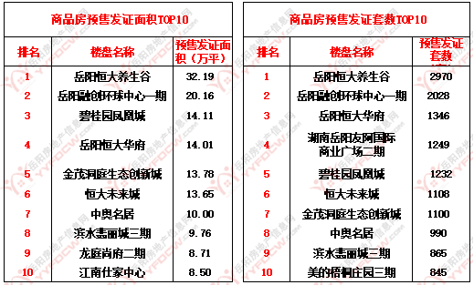 岳阳房产信息网——您的首选房地产信息平台