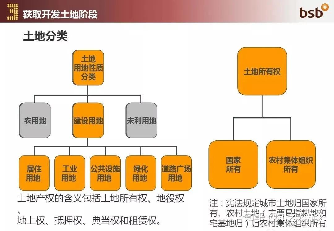 房产交易环节，流程、要点与挑战