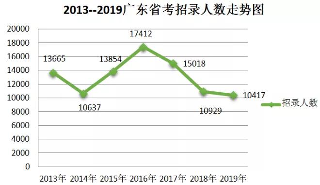 广东省考赋分制，改革之路与未来展望