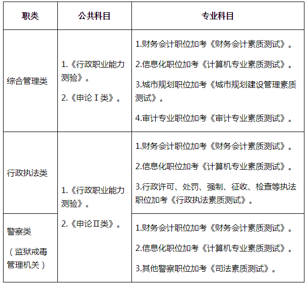 广东省考行测县级，探索县级行政职业能力测验的特点与应对之策