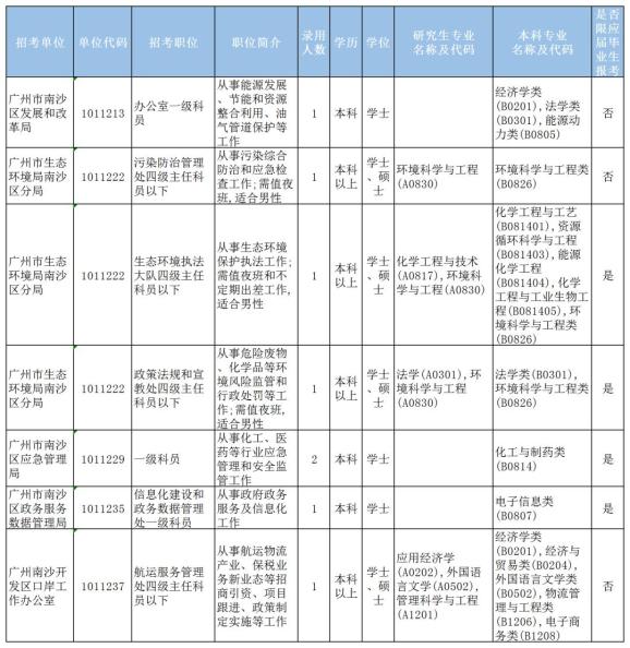 关于广东省XXXX年公务员考试时间的深度解析