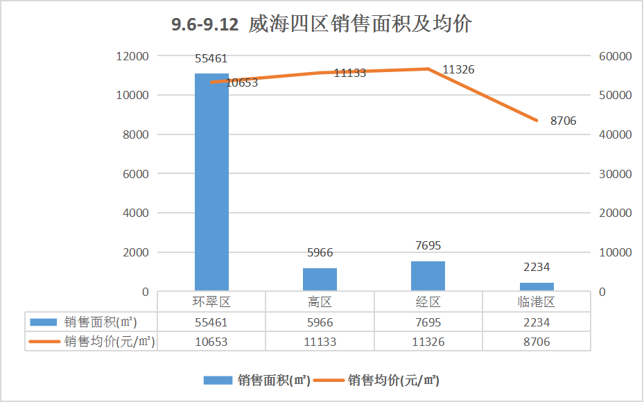 威海房产二手市场深度解析