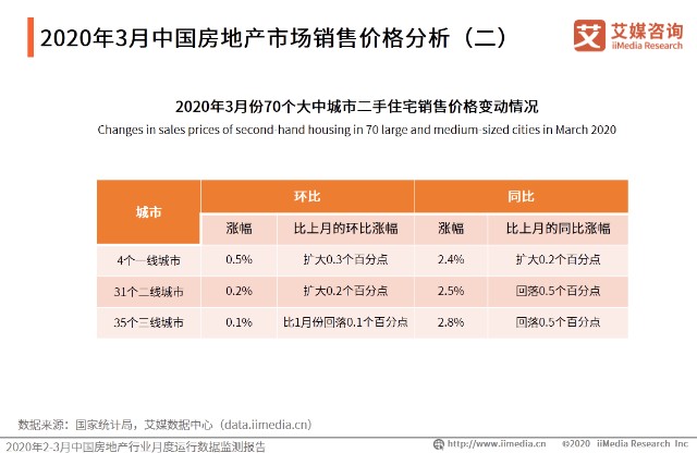 徐州房产销售，市场现状与发展趋势