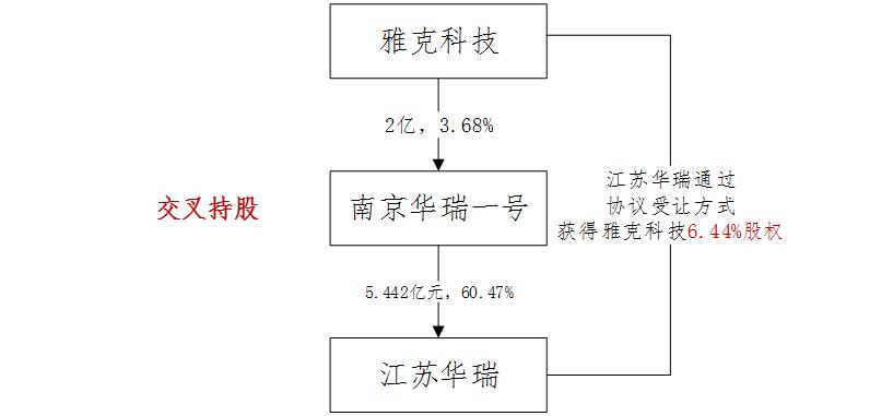 雅克科技在江苏的足迹，探索与创新的力量