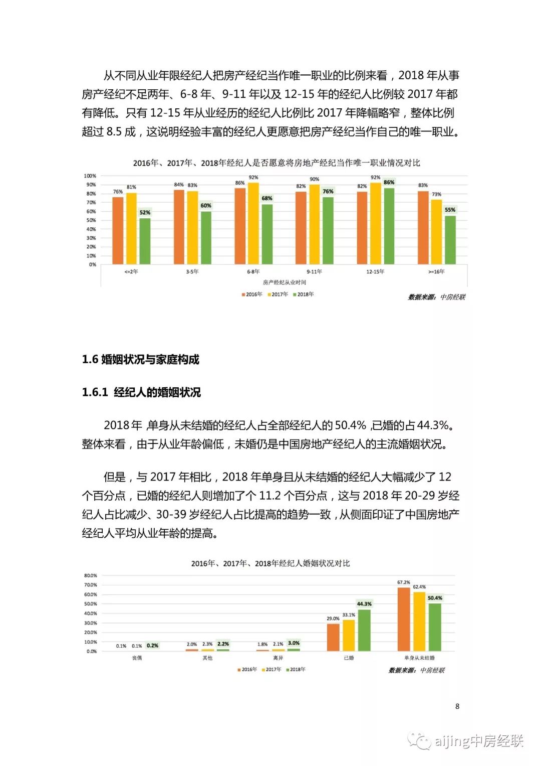 房产经纪人宣言，诚信、专业、共创美好未来