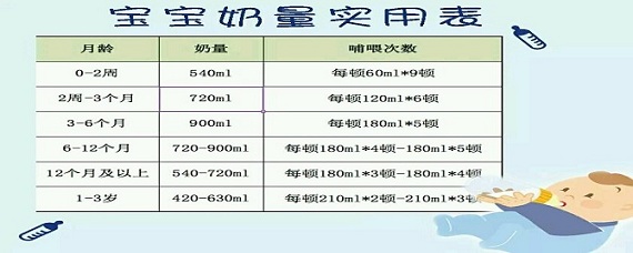 关于八个月的宝宝奶量标准的探讨