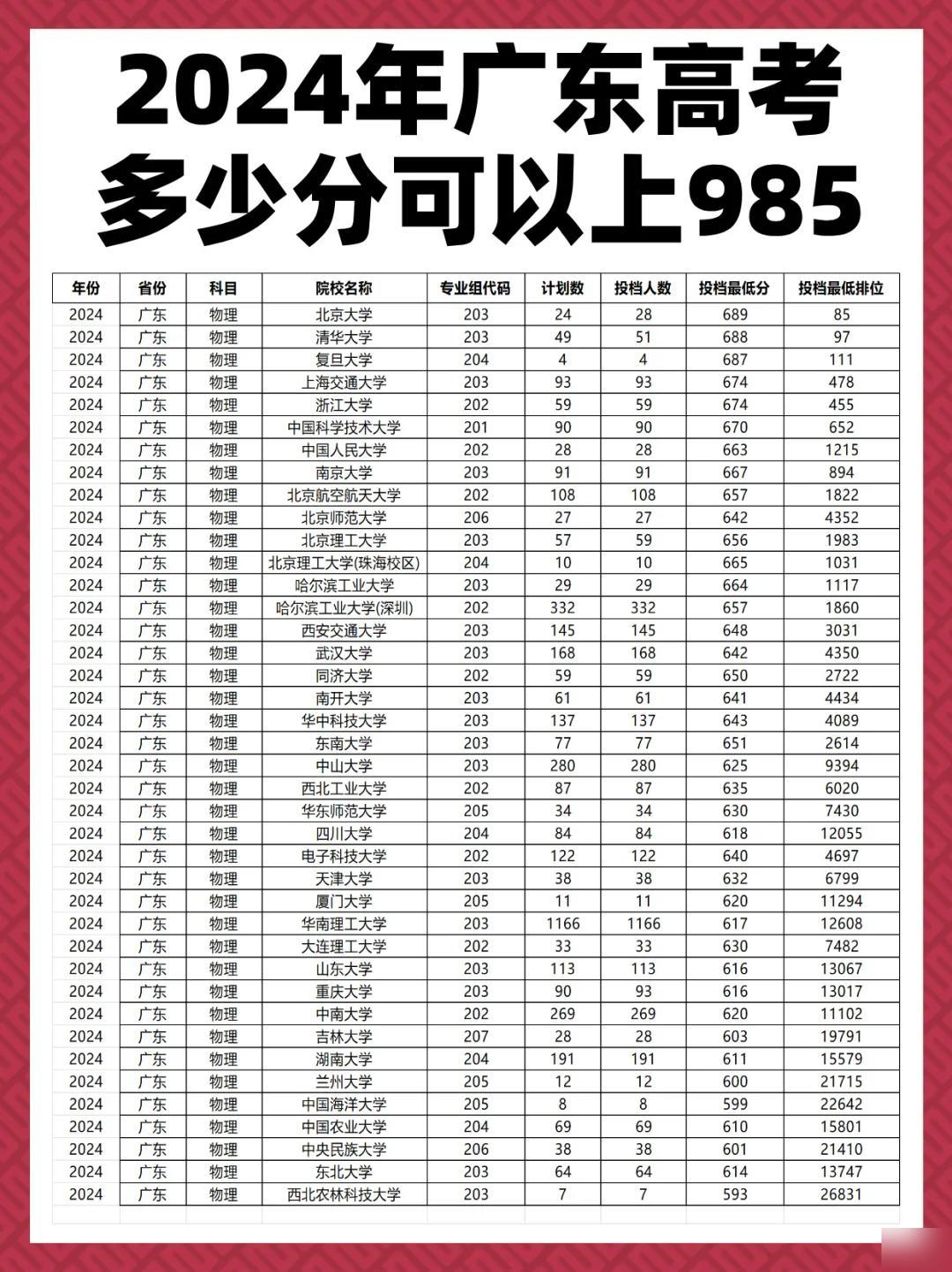 广东省的985大学，精英教育的璀璨明珠