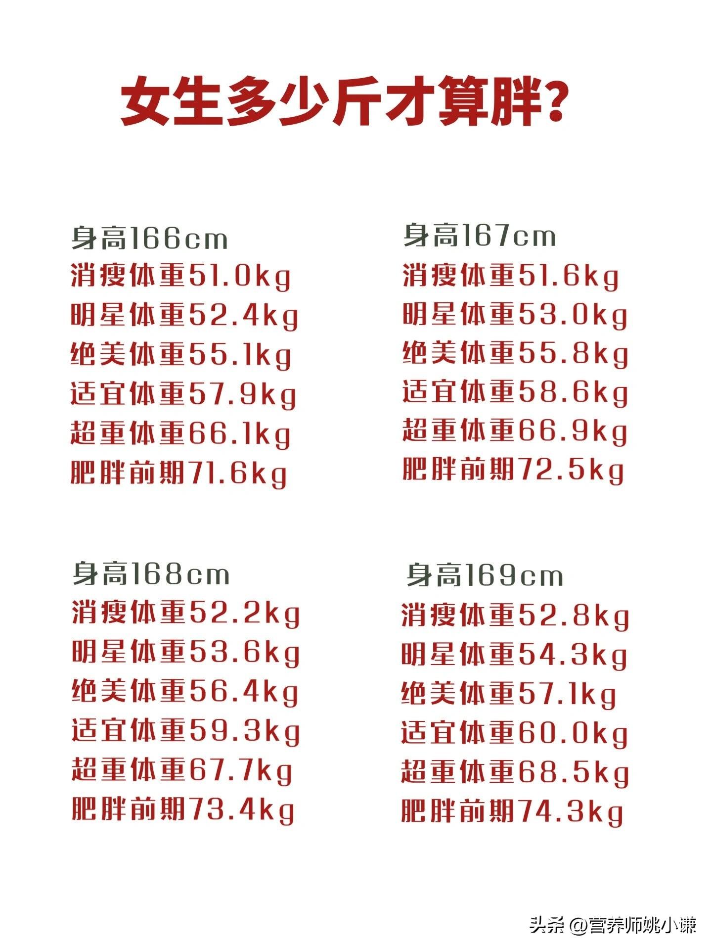 五个月男宝宝体重十五斤是否偏瘦？解读宝宝体重增长的秘密