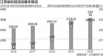 江苏苏北科技专项，推动区域科技创新的引擎