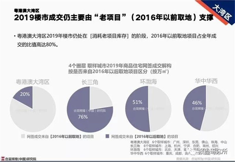 房产限购政策将被废除，影响与前景展望