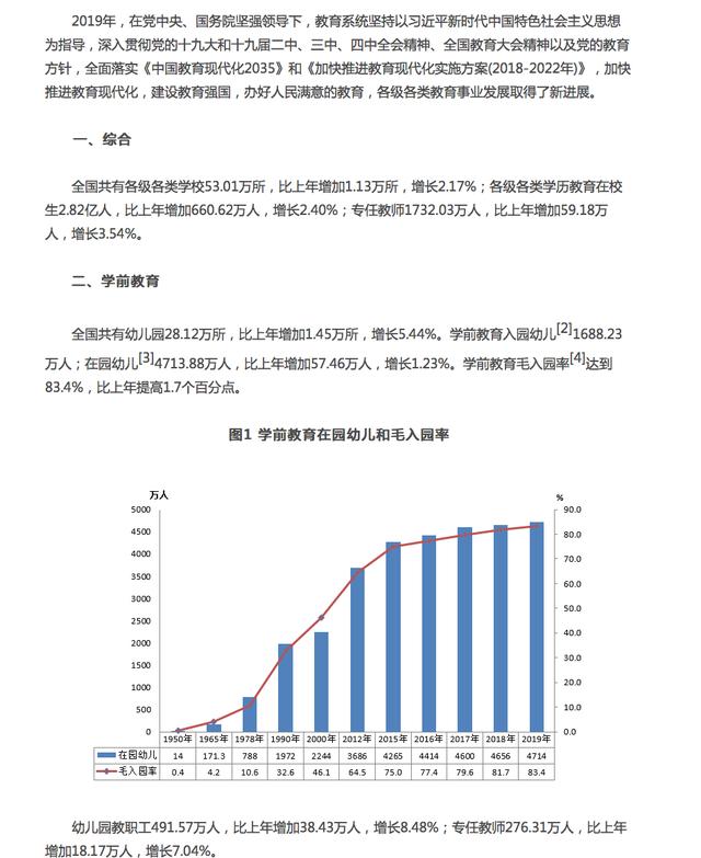 广东省学生住宿面积的现状与未来展望