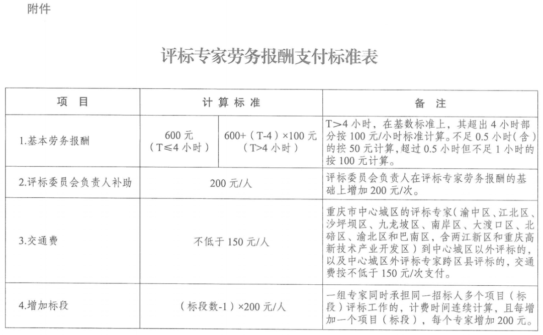 广东省专家评审费，标准、实践与影响