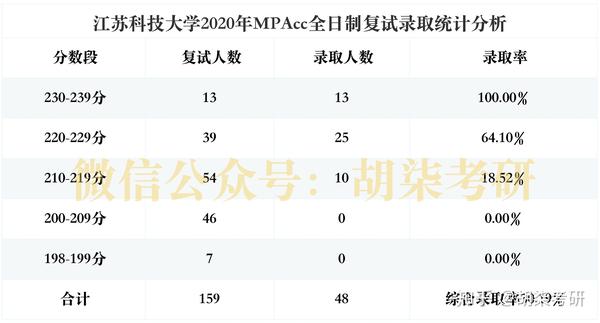 江苏科技大学英语考点，考试环境与备考策略