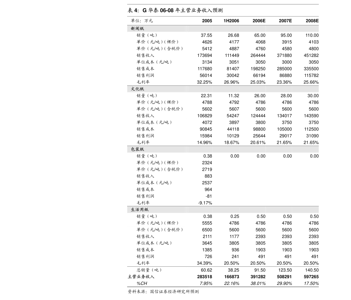 广东净化工程有限公司，引领净化行业的先锋