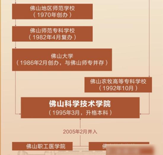 广东省考十二中，历史沿革、学校特色与教育成就