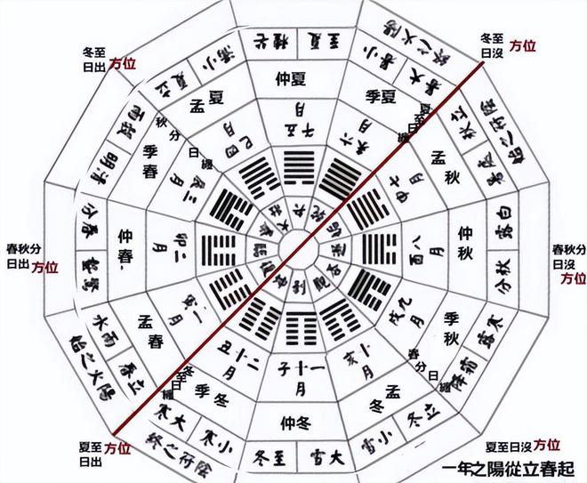 丙申年冬月，中国传统历法中的时间与意义