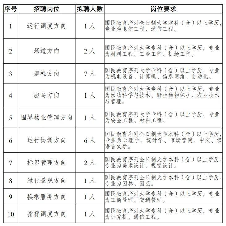 广东省机场集团招聘启事，迈向成功的航空枢纽