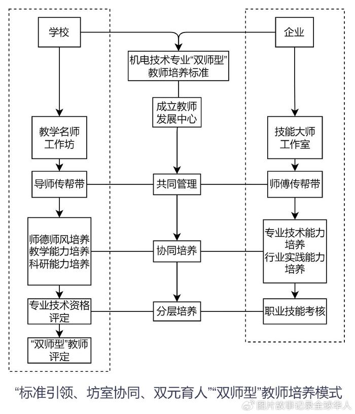 双师型教师在广东省的教育革新与实践