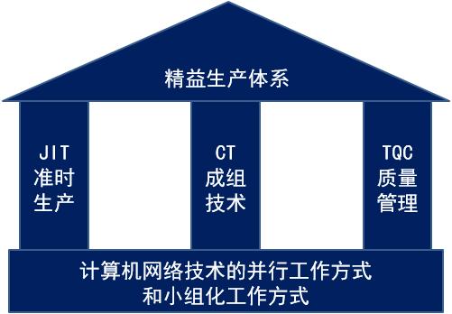 广东省再制造业的蓬勃发展