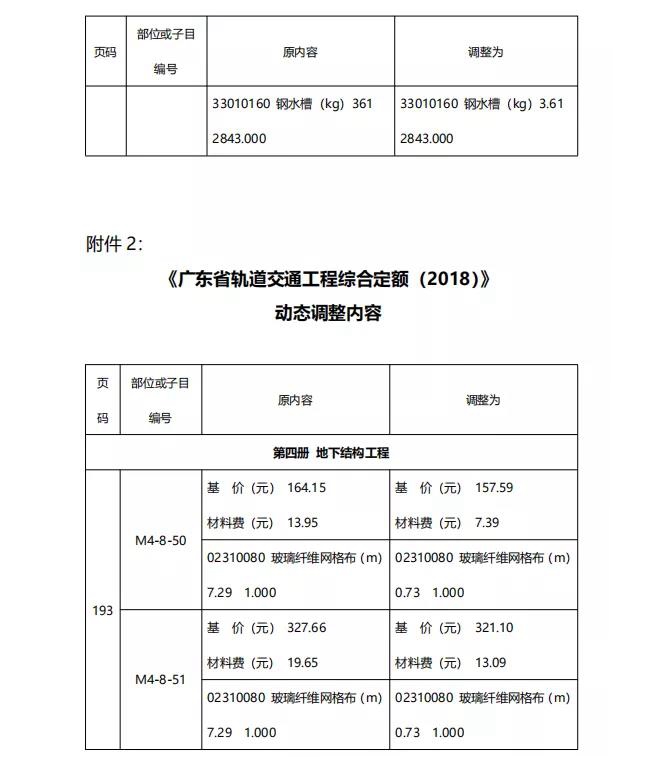 广东省定额站在现代化建设中的作用与影响