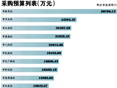 广东省2015年财政预算分析与展望