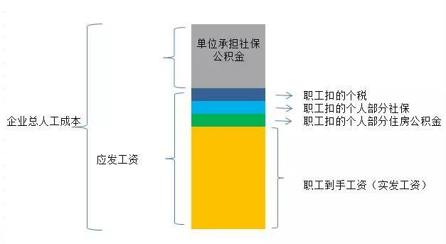 三险多少钱一个月——关于社保缴纳费用的深度解析