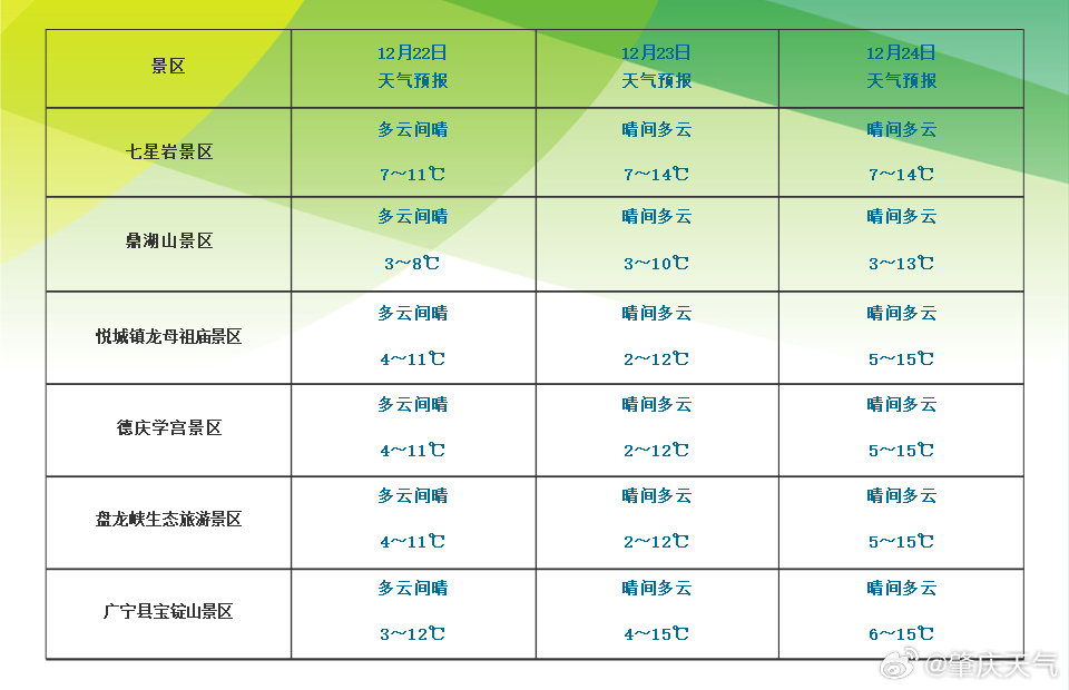 广东省肇庆市天气概况