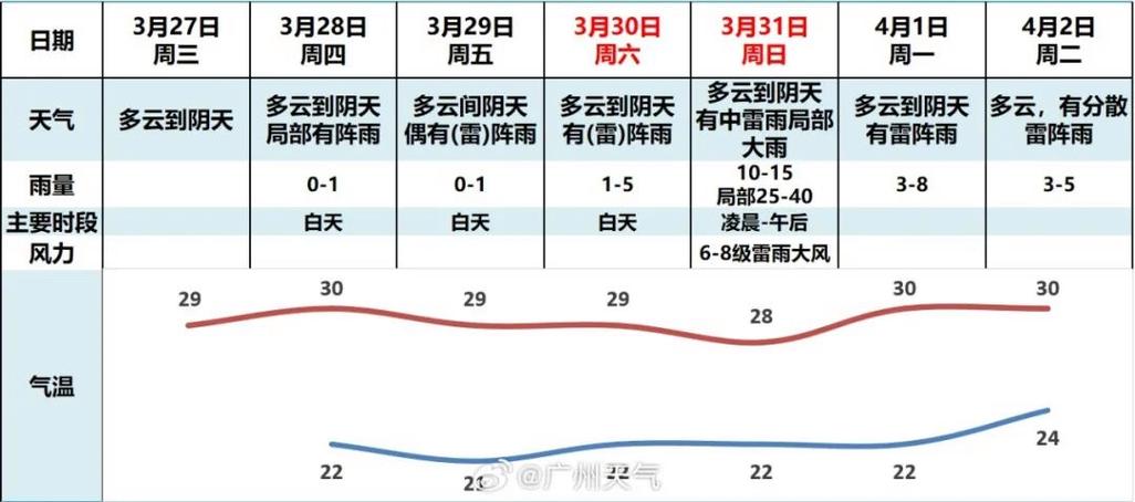 广东省肇庆市天气概况