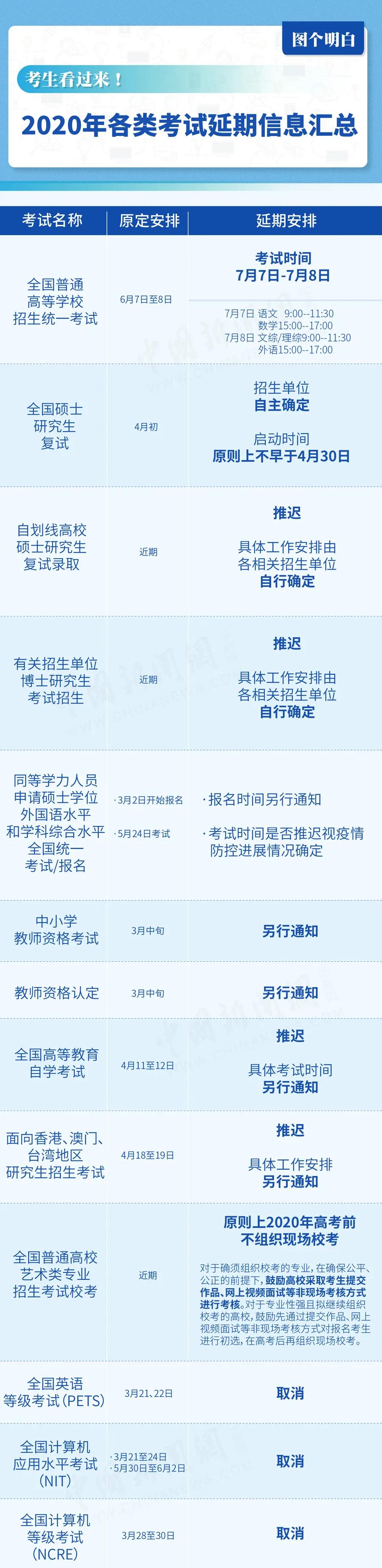 初级会计考试广东省延期的影响与应对策略