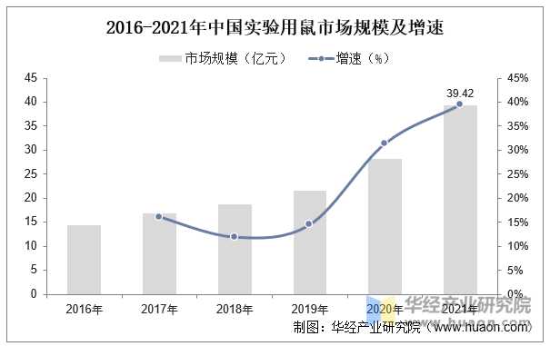 广东省老鼠干收购商家，行业现状与发展趋势