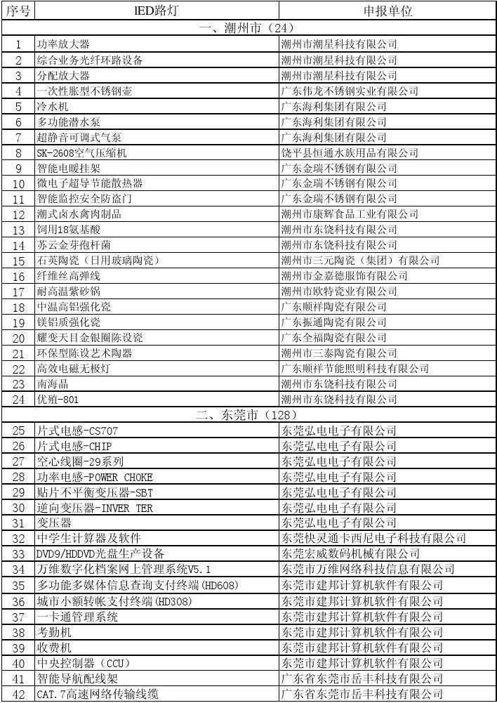 广东省网络开发厂家名录