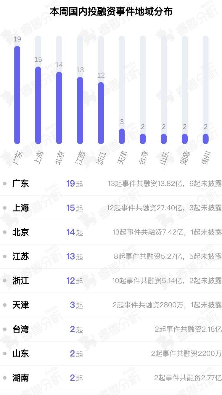 广东省投融资商会，搭建金融桥梁，助力经济腾飞