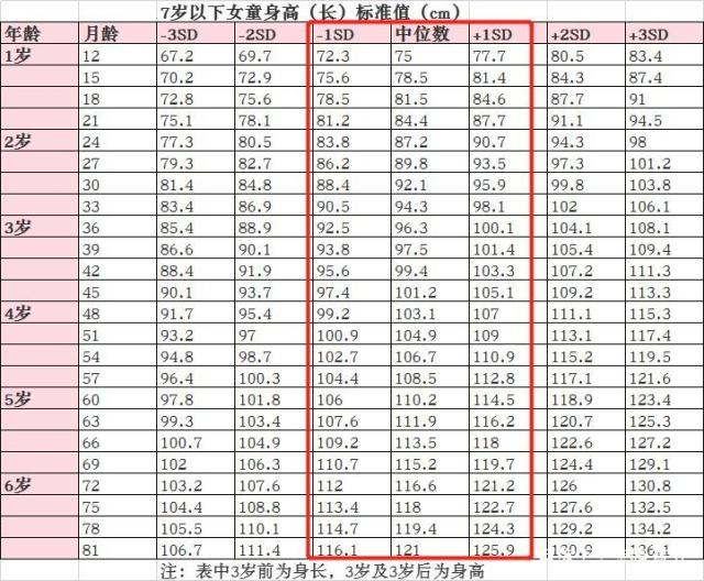 一岁十个月宝宝的身高体重发展