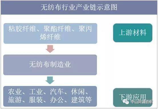 广东省无纺布白料的产业现状与发展趋势