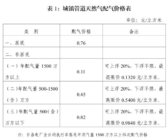 广东省管道蒸汽价格探析